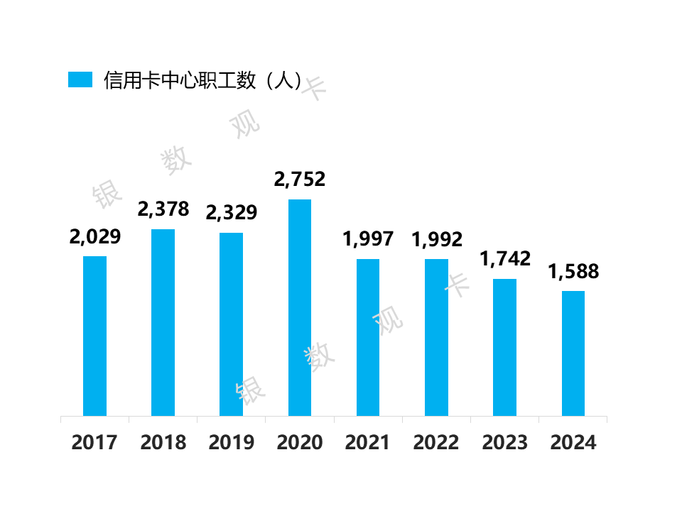 平安银行管理层:零售业务“最灰暗”的时候已经过去了