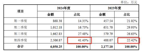 创业黑马481%高溢价并购背后：业绩承诺过于“宽松”引争议，去年公司严重亏损