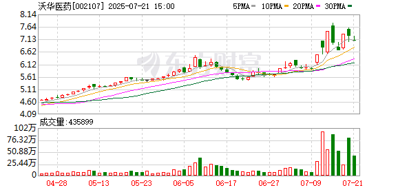 雅迪控股：上半年股东应占利润同比增加约59.5%