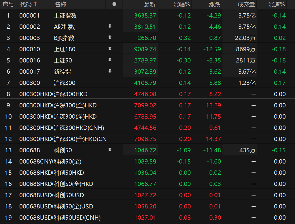 华西固收：8月以来债市首次相较股市走出极其显著的独立行情