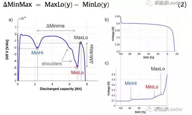 韩环境部对磷酸铁锂（LFP）电池等回收实施监管豁免