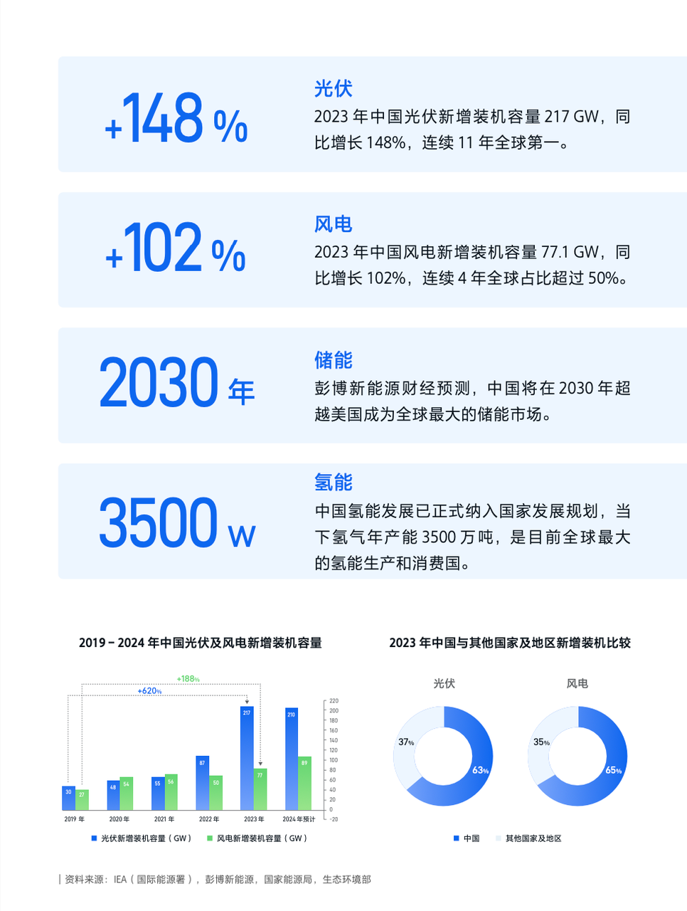 韩发布《2024材料技术白皮书》