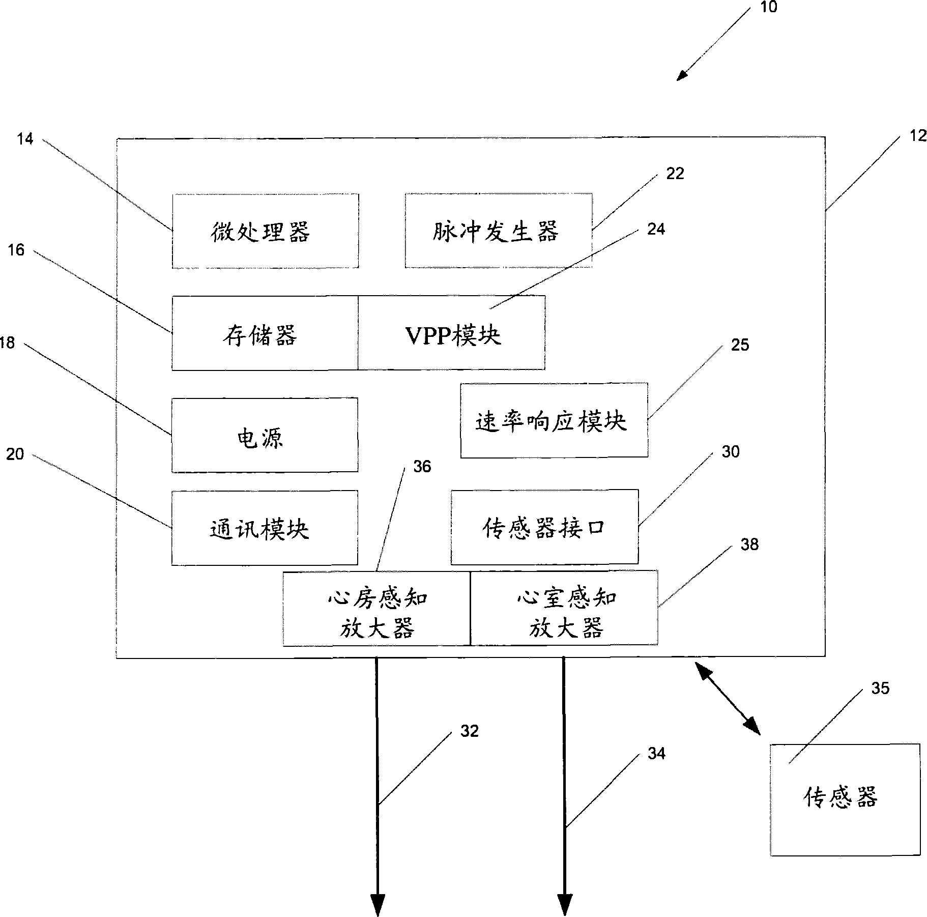 韩过去十年医疗设备专利申请激增42%