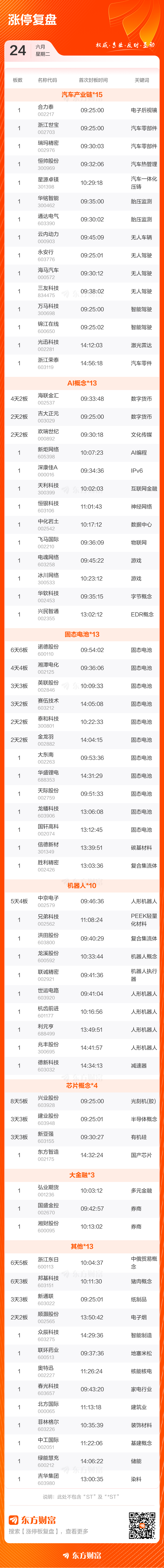 涨停股复盘：28股封单超亿元