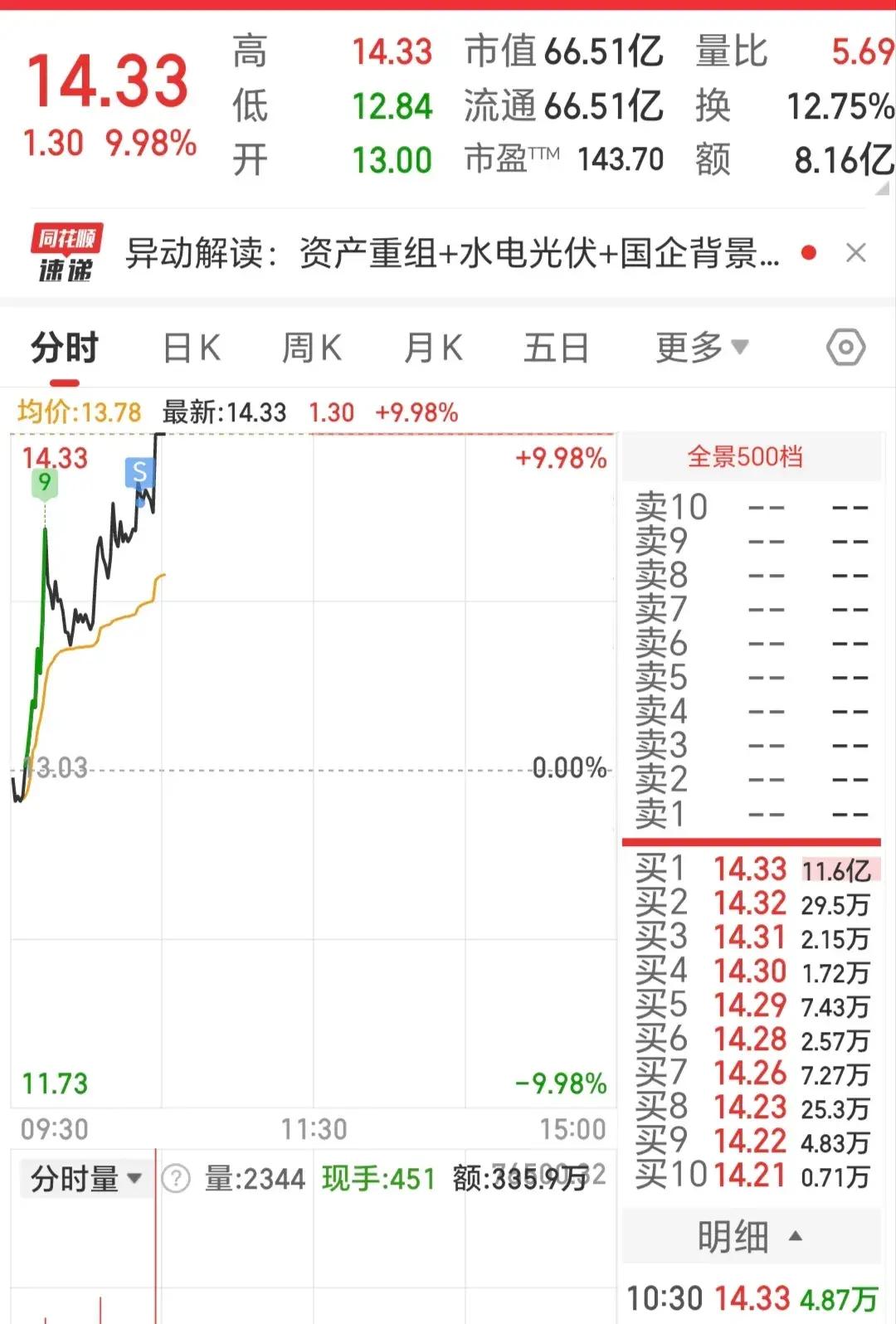 涨停股复盘：28股封单超亿元