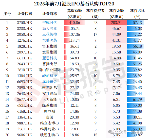 年内累计发行64只新股,共募资638.61亿元