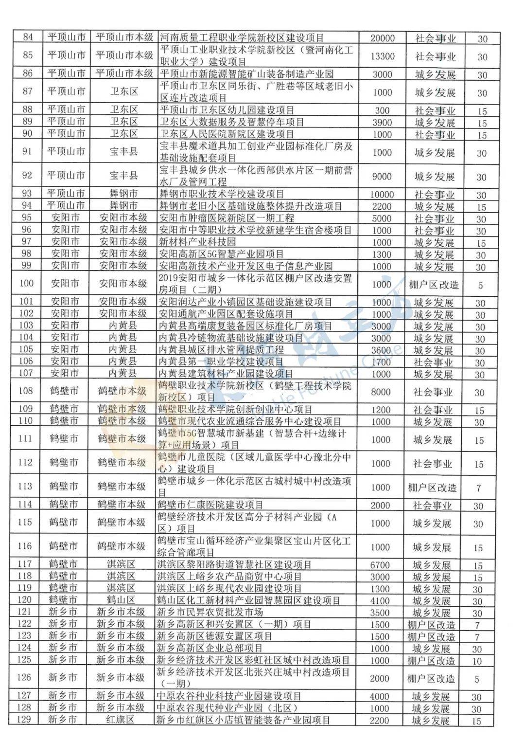 “特殊新增专项债”发行已近万亿，已超8000亿额度，用途进一步扩围