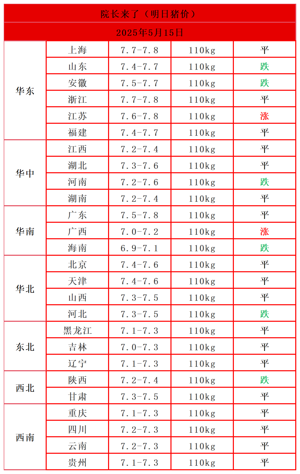 农业农村部：全国农产品批发市场猪肉平均价格为20.01元/公斤 较昨日降0.5%