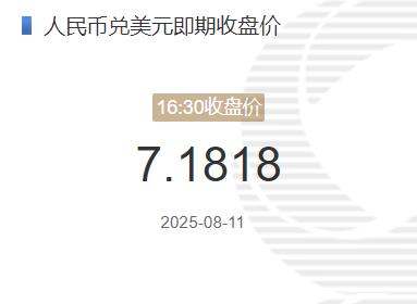 在岸人民币兑美元收盘报7.1621 下跌104点