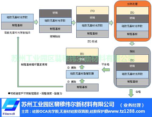 双象股份上半年净利大增166.61% 光学新材料转型升级提速