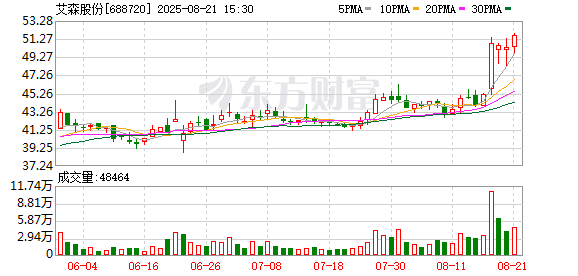 西部水泥发布2025年中期业绩，收益同比增加46.4%