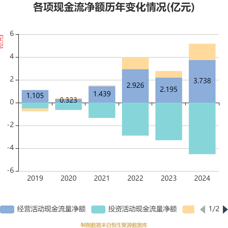 天臣医疗：上半年净利润同比增长67.1% 拟每10股派5元