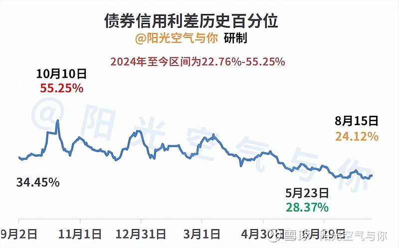 债市收盘|股债逐步脱敏，债市收益率全线下行，10年期国债收益率报1.755%