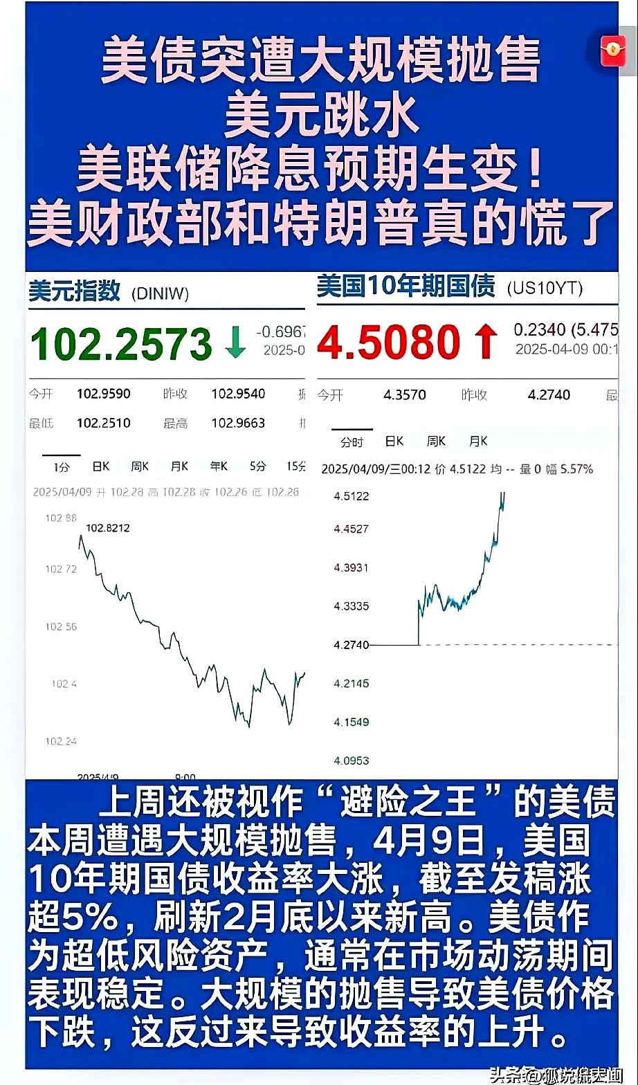 美债周二走势分化 投资者抛售长期债券