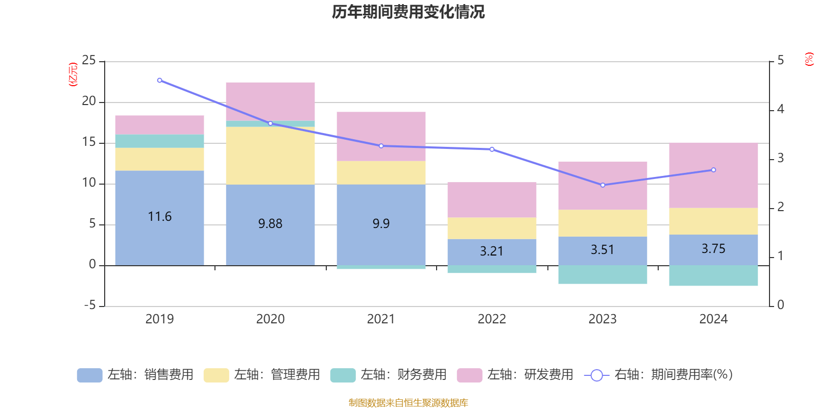 尼泊尔全球IME银行2024/25财年净利润62亿卢比