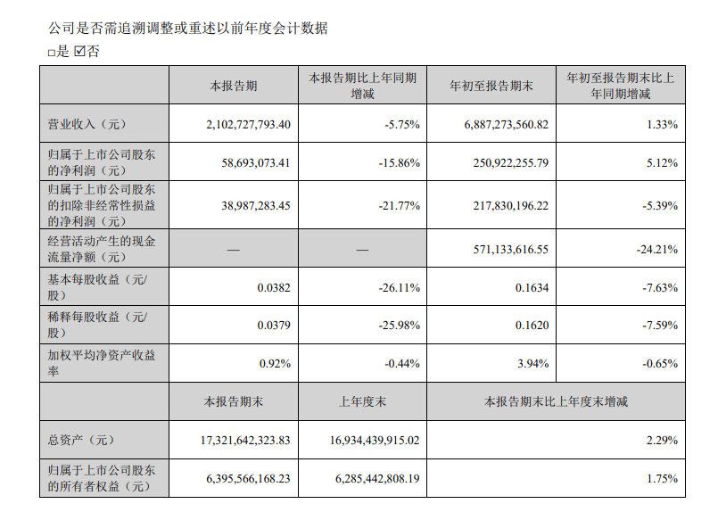 阿联酋Lulu集团第二季度净利润小幅增长