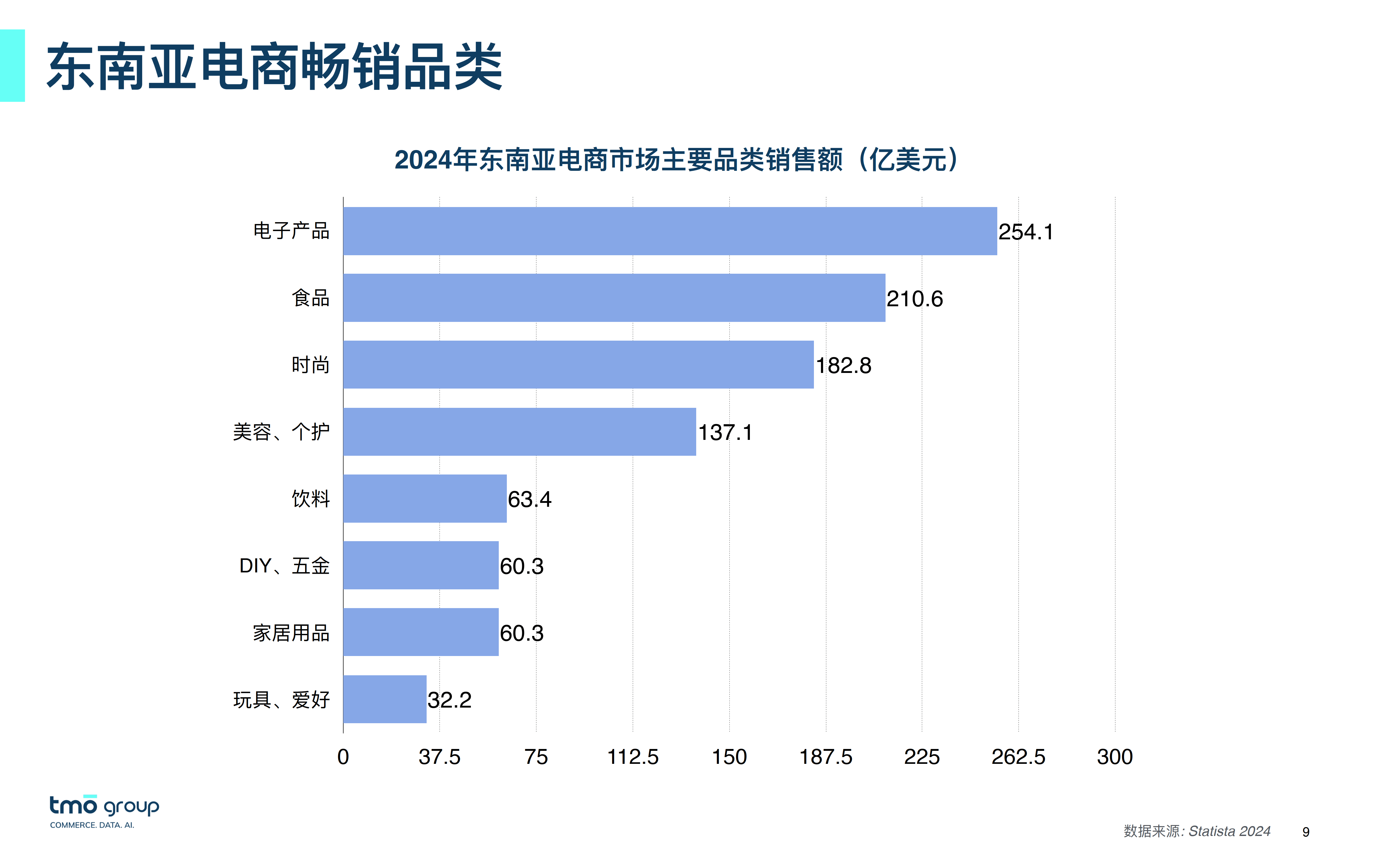 2025年上半年中印尼贸易额增长15%