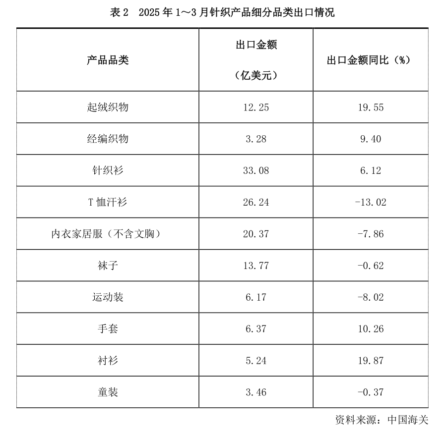 2025年6月份欧盟工业生产同比增长0.5%