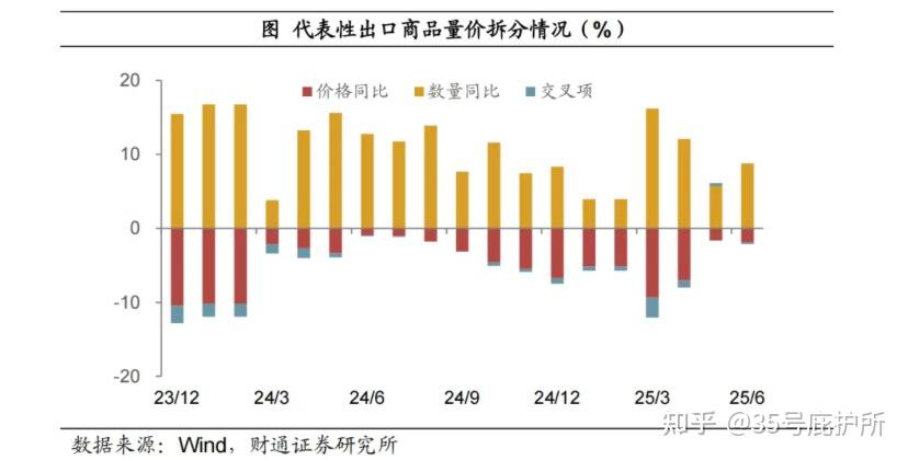 2025年第二季度欧盟GDP同比增长1.5%