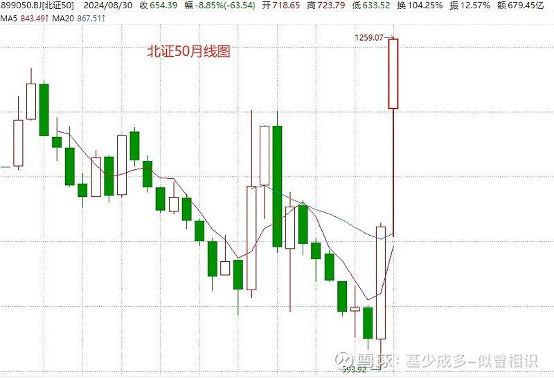 北交所首例可转债落地