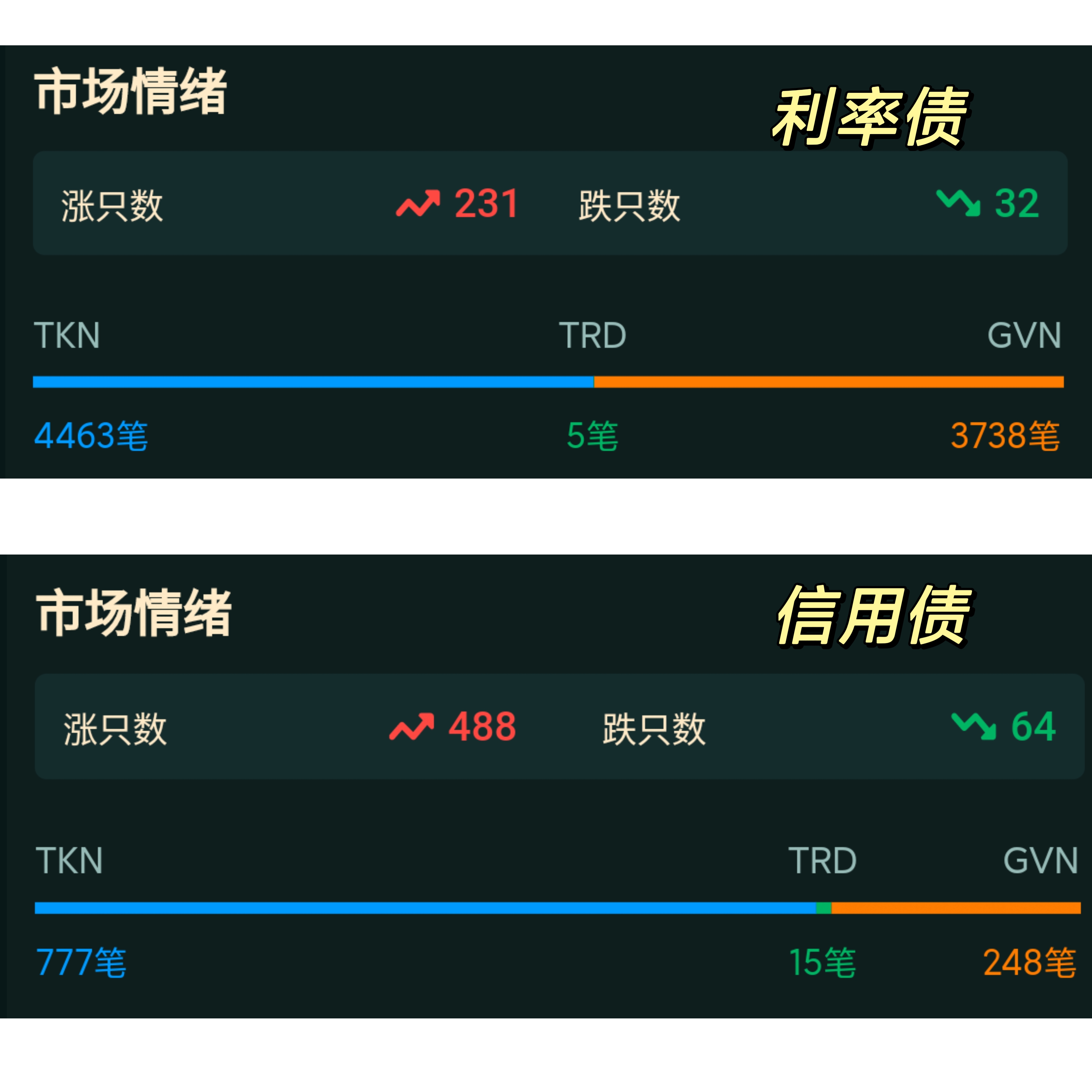 股债“跷跷板”效应或逐步弱化