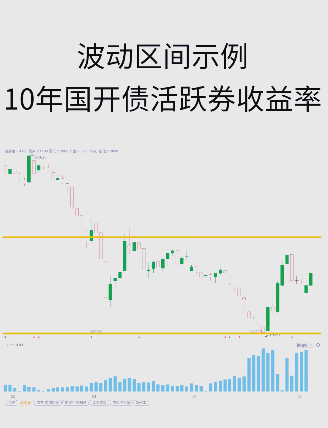 股市走强 债市仍有“逆风”