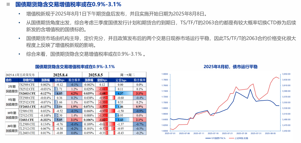 债市震幅加大 固收基金经理激辩布局时点