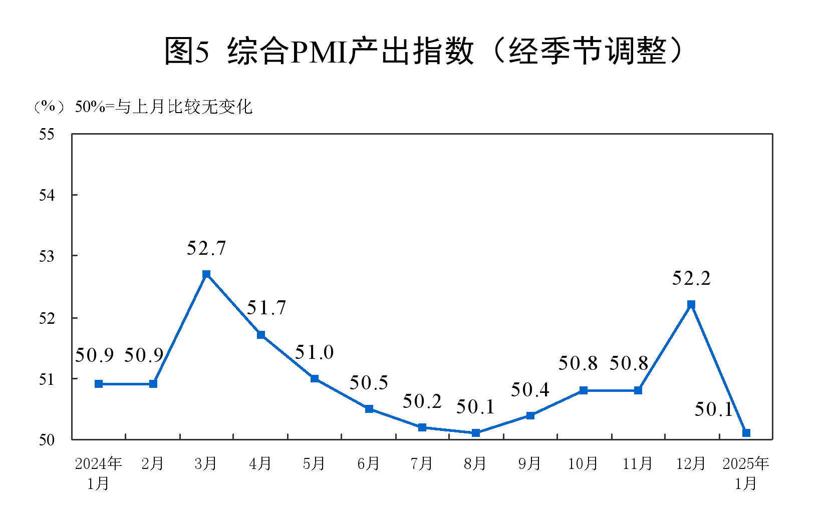 国家统计局：7月份高技术制造业利润由6月份下降0.9%转为增长18.9%