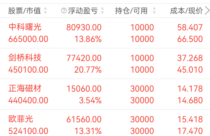 剑桥科技连收3个涨停板