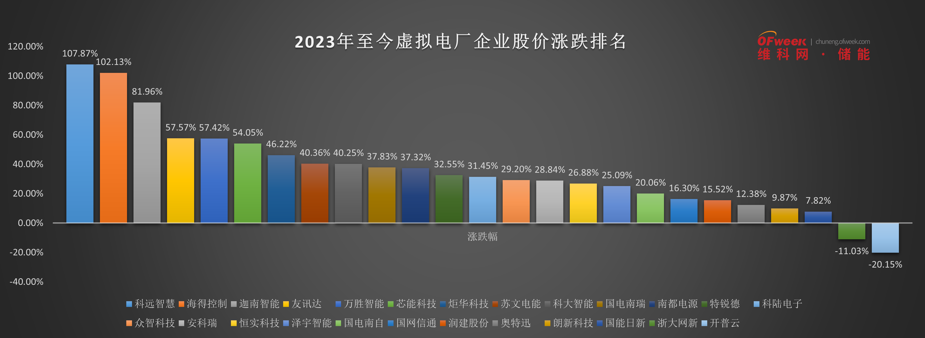 开普云连收3个涨停板