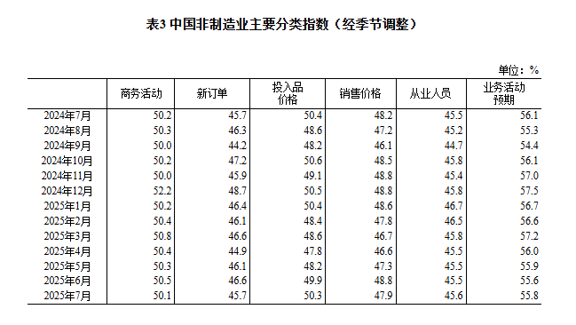 国家统计局：7月份计算机整机制造行业利润增长124.2%