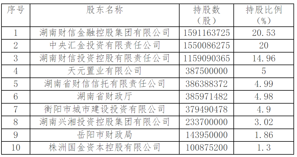 跨境通股价涨至年内高点 前第一大股东持股再遭司法拍卖