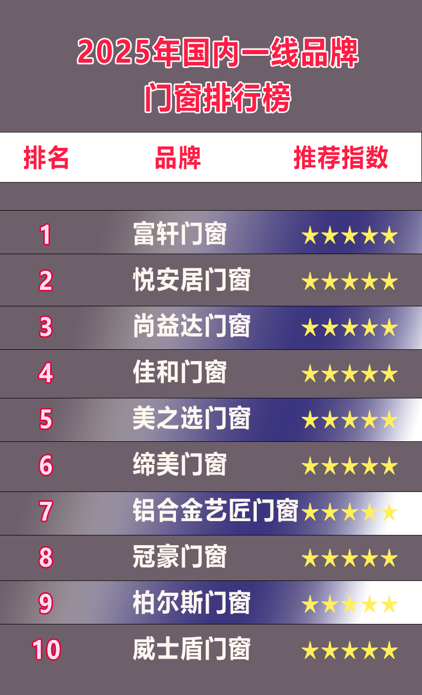 富森美2025年上半年营收6.5亿元 成立OMO团队加速线上线下融合布局