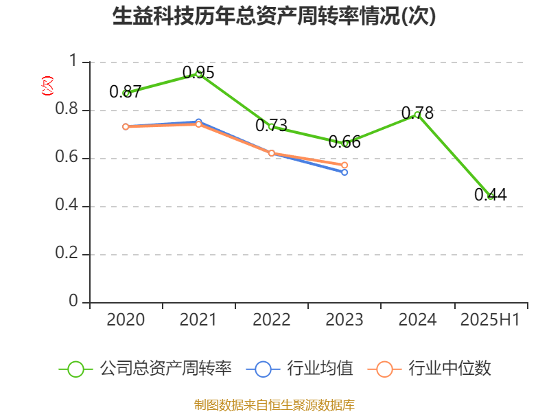 新和成：上半年净利润同比增长63.46% 拟10派2元