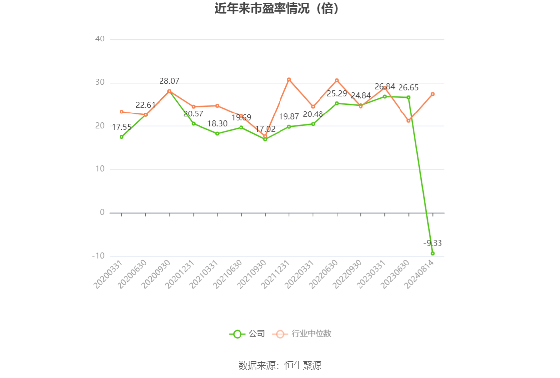 省广集团：上半年净利润6084.46万元，同比增长3.06%