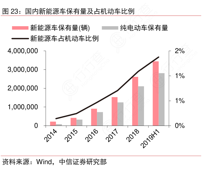 2024年塞舌尔全国机动车保有量达历史峰值4.26万辆