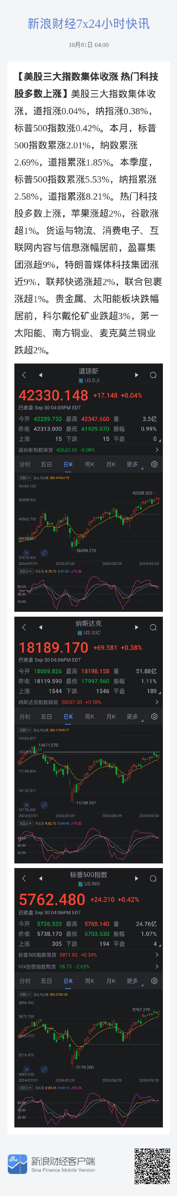 美股三大指数集体收涨 纳斯达克中国金龙指数跌2.58%