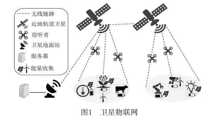 卫星通信产业迎利好 业务准入获优化