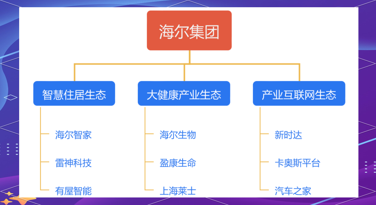 ??海尔18亿美元正式入主汽车之家