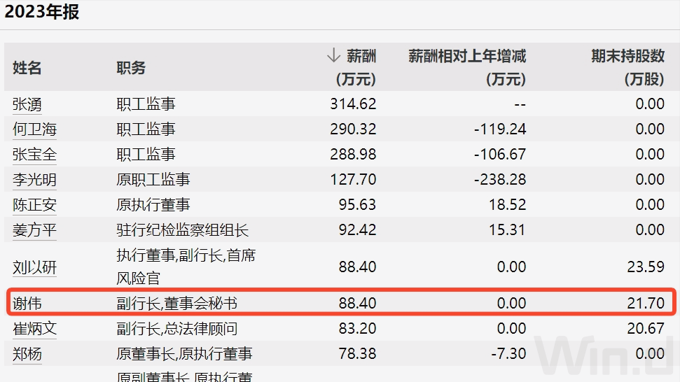 浦发银行行长谢伟：下半年聚焦“三超”建设 落实“五数”经营模式