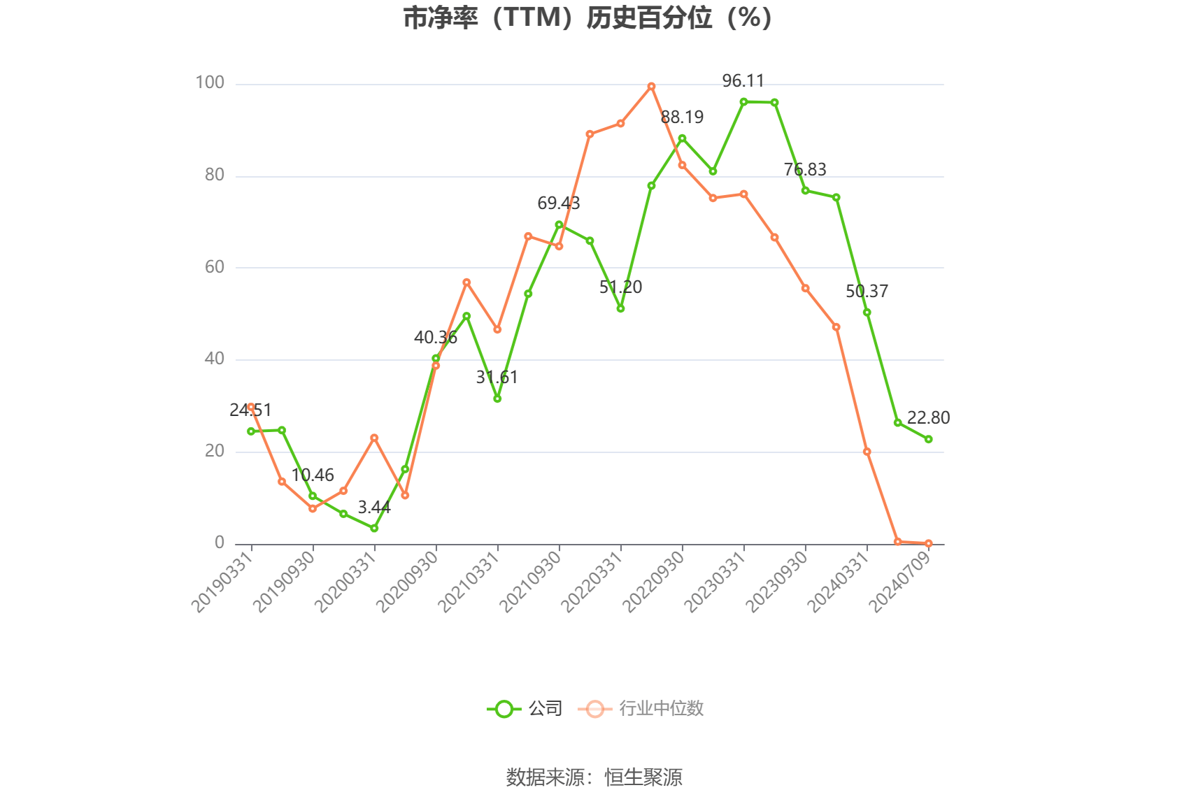 上半年净利润不足400万 硕世生物高管集体降薪仍“豪气”分红2.85亿