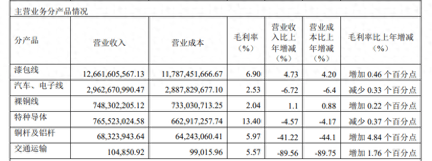 理想汽车半年报：账上现金1069亿元，研发投入每三天一亿元