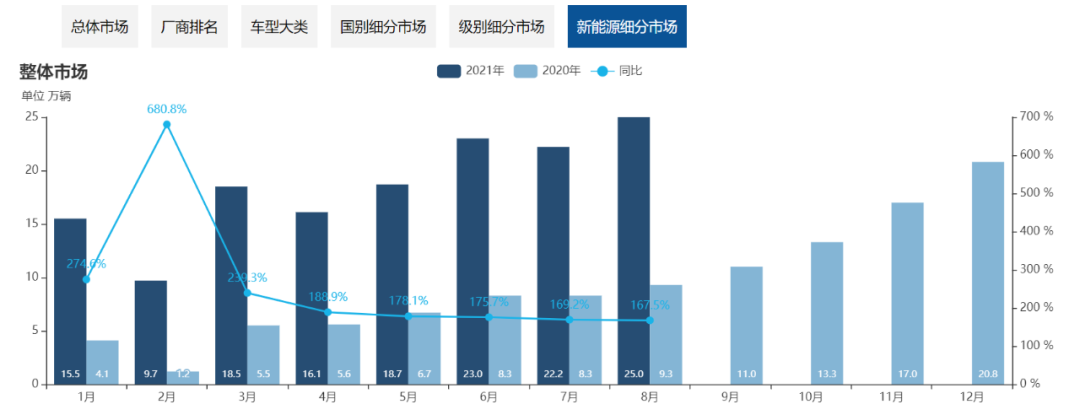 公牛集团上半年净利润下降8% 新能源板块增速较快