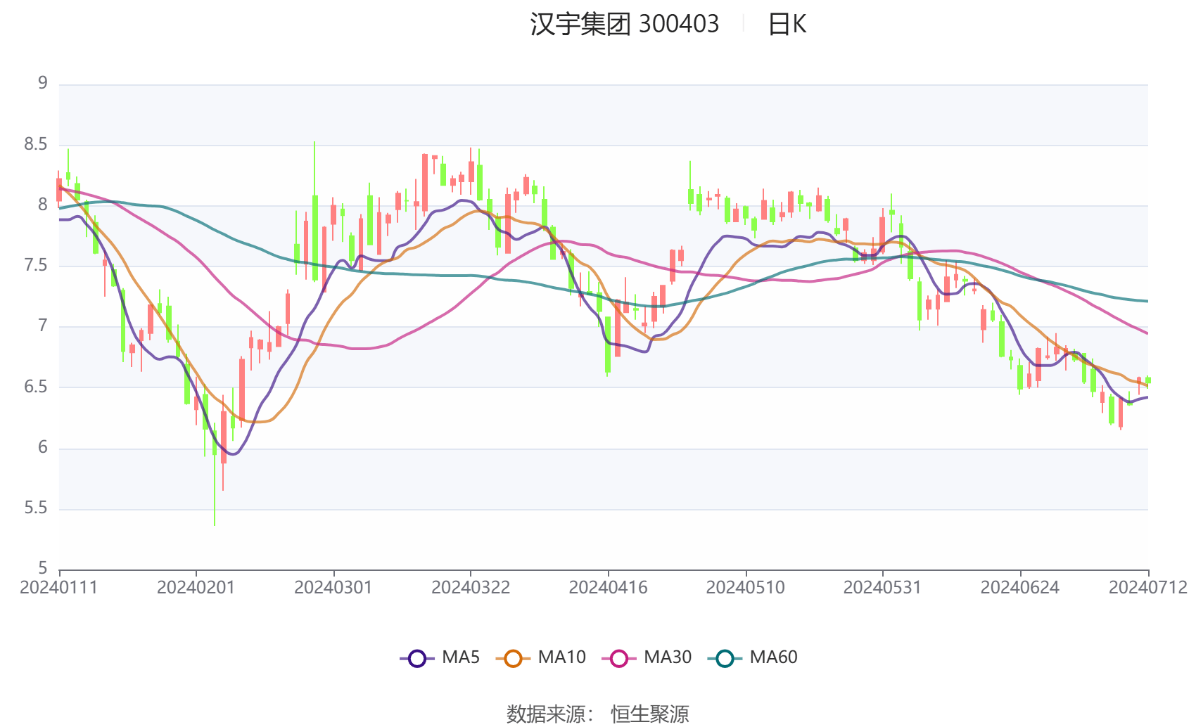 上半年海尔智家净利增长15.6% 拟分红超25亿元