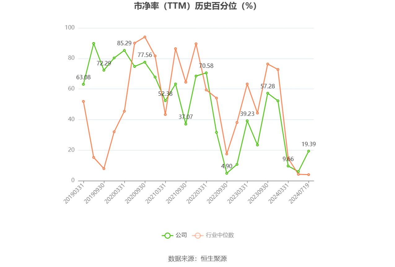 上半年海尔智家净利增长15.6% 拟分红超25亿元