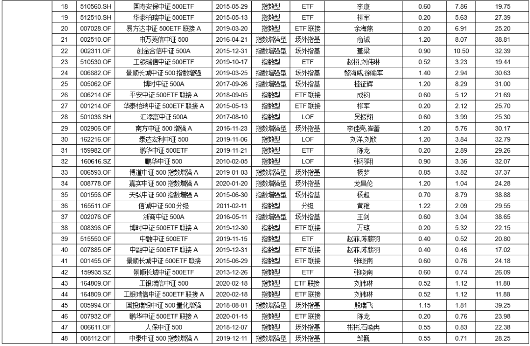 德国法兰克福DAX指数ETF今日合计成交额1.91亿元，环比增加53.95%