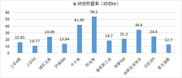 中国银河证券上半年净利润64.88亿元，创历史新高