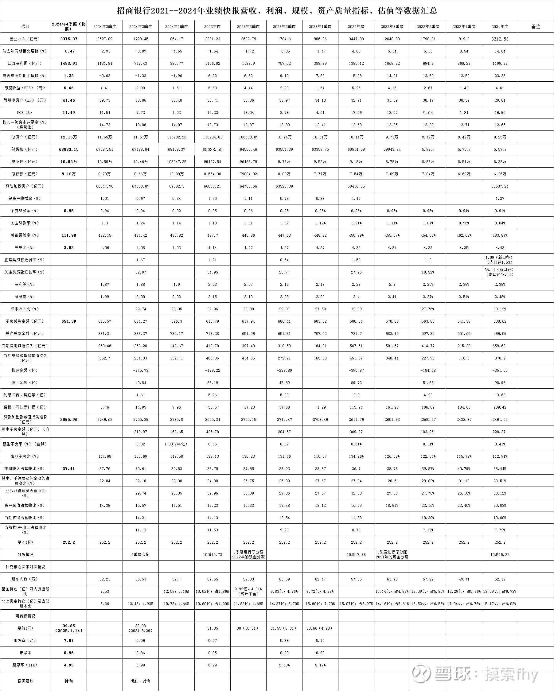 招商蛇口上半年营收514亿元 核心10城销售业绩贡献占70%