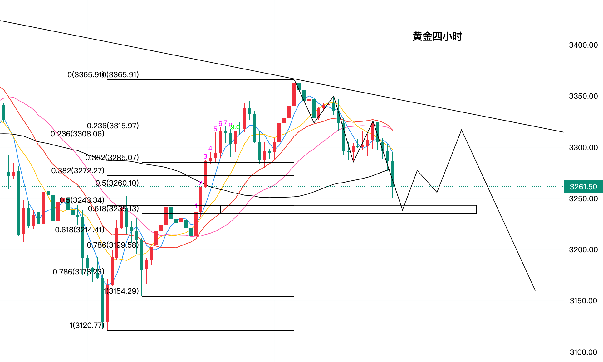 【财经分析】弱势行情如何演绎？信用债布局建议关注中短端品种