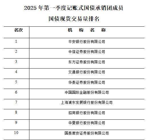 前7个月全国发行新增地方政府债券超3.3万亿元